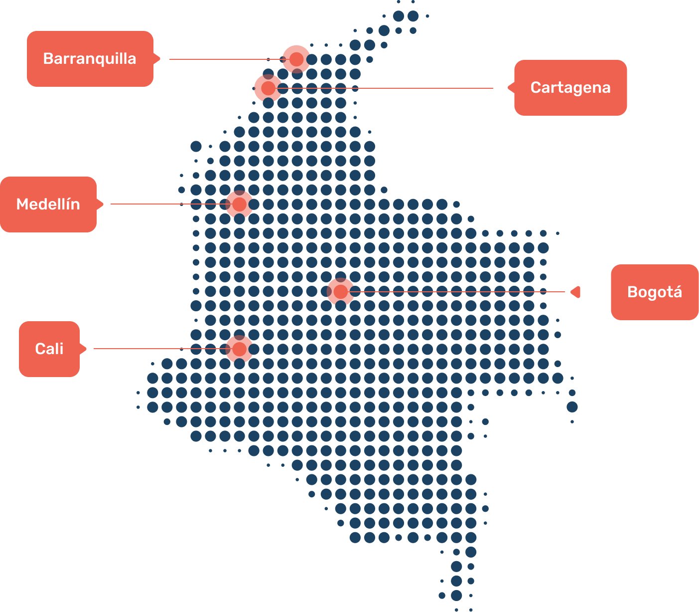 mapa que muestra la cobertura de interpretingCO, agencia de servicios lingüísticos, en Colombia: Bogotá, Cartagena, Medellín, Barranquilla y Cali